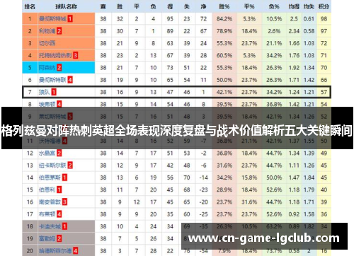 格列兹曼对阵热刺英超全场表现深度复盘与战术价值解析五大关键瞬间